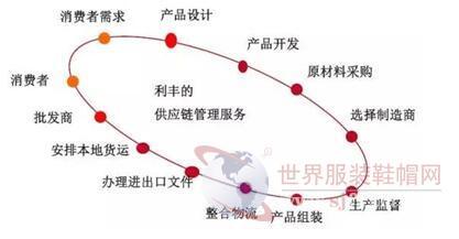 探尋世界級服裝代工廠的核心優(yōu)勢 不止于制造